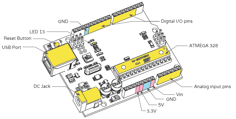 Learn about Arduino UNO hardware ~ The Mirs Mechatronics