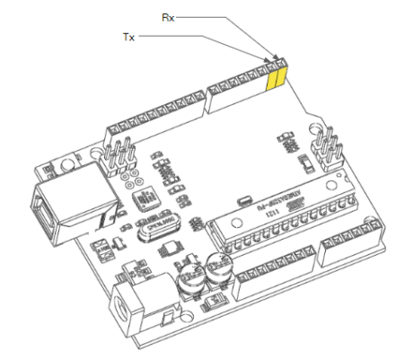 ARDUINO SPECIAL PINS